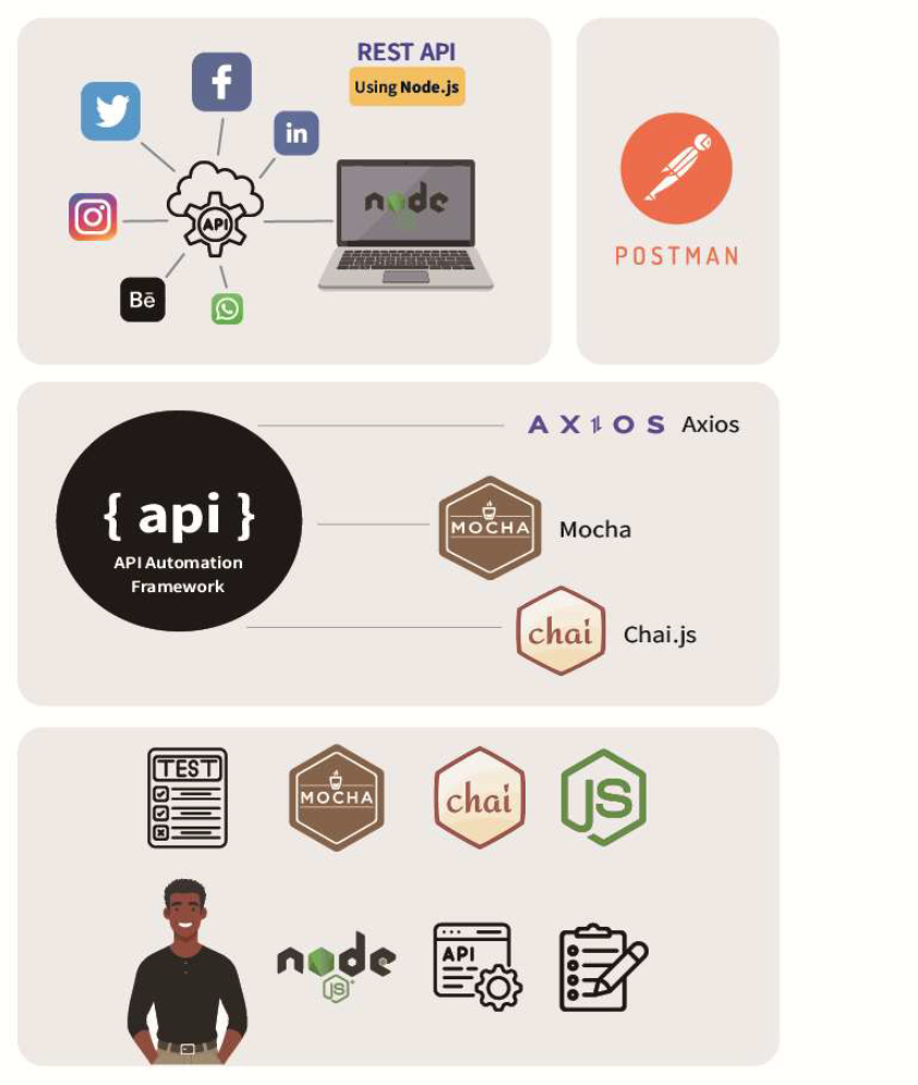 SWDBD 401 - BACKEND APPLICATION DEVELOPMENT
