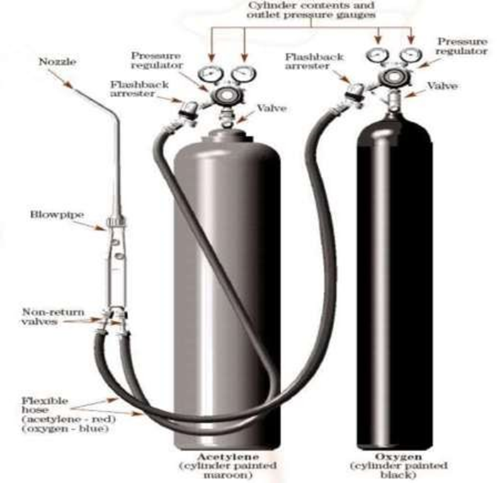Oxy-Acetylene gas welding on mild steel