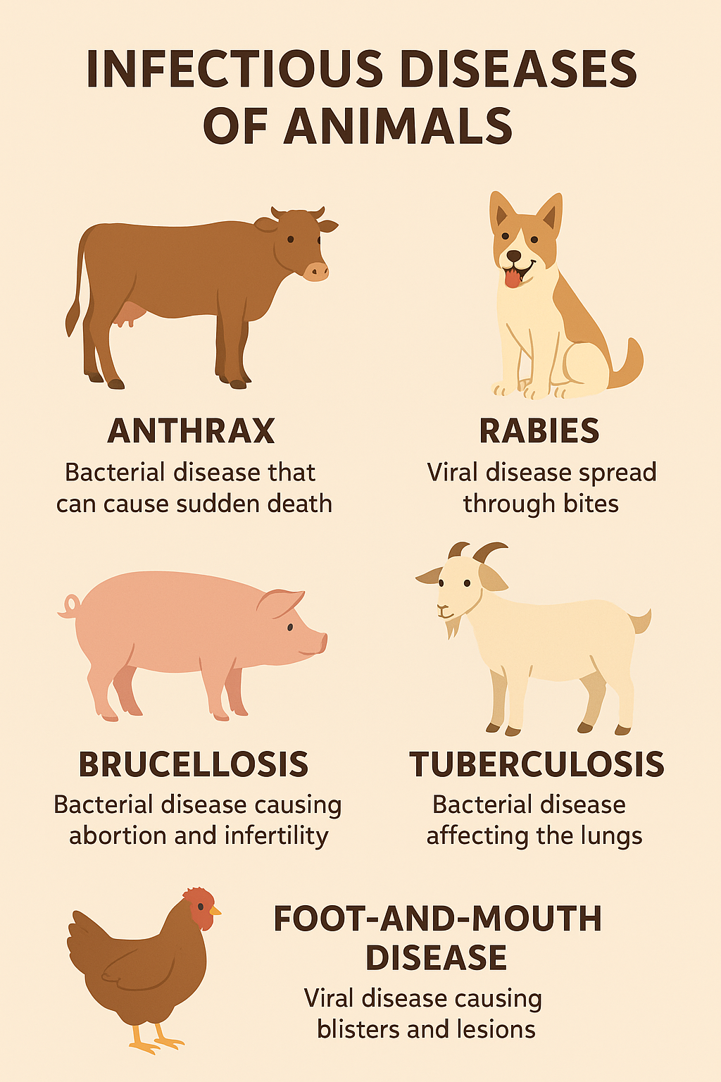 Prevention of animal diseases