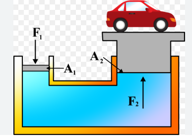 Basics of   Hydraulic and  Pneumatic System