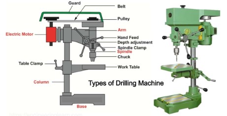 DRILLING MACHINE OPERATION
