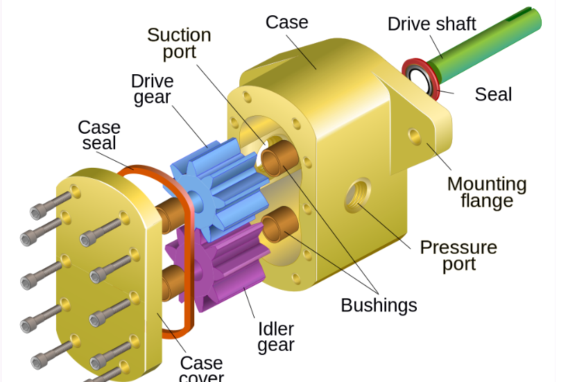 Assembling  Manufactured  Parts or  Components 