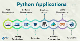 PYTON PRGRAMMING 