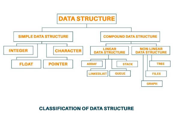 SWDDA401:DATA STRUCTURE AND ALGORITHM FUNDAMENTALS