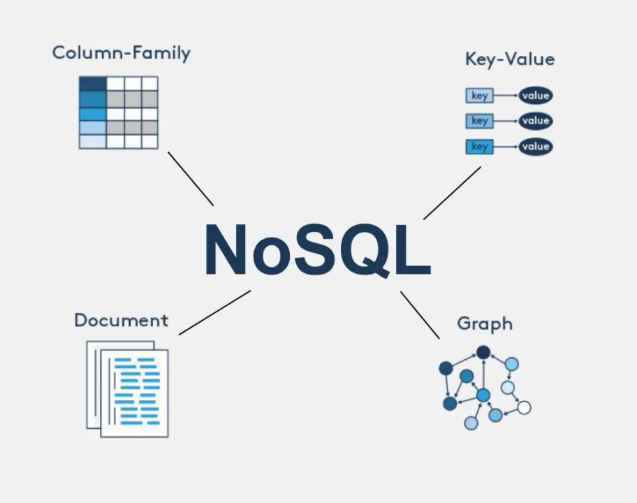 SWDND501: NOSQL DATABASE DEVELOPMENT
