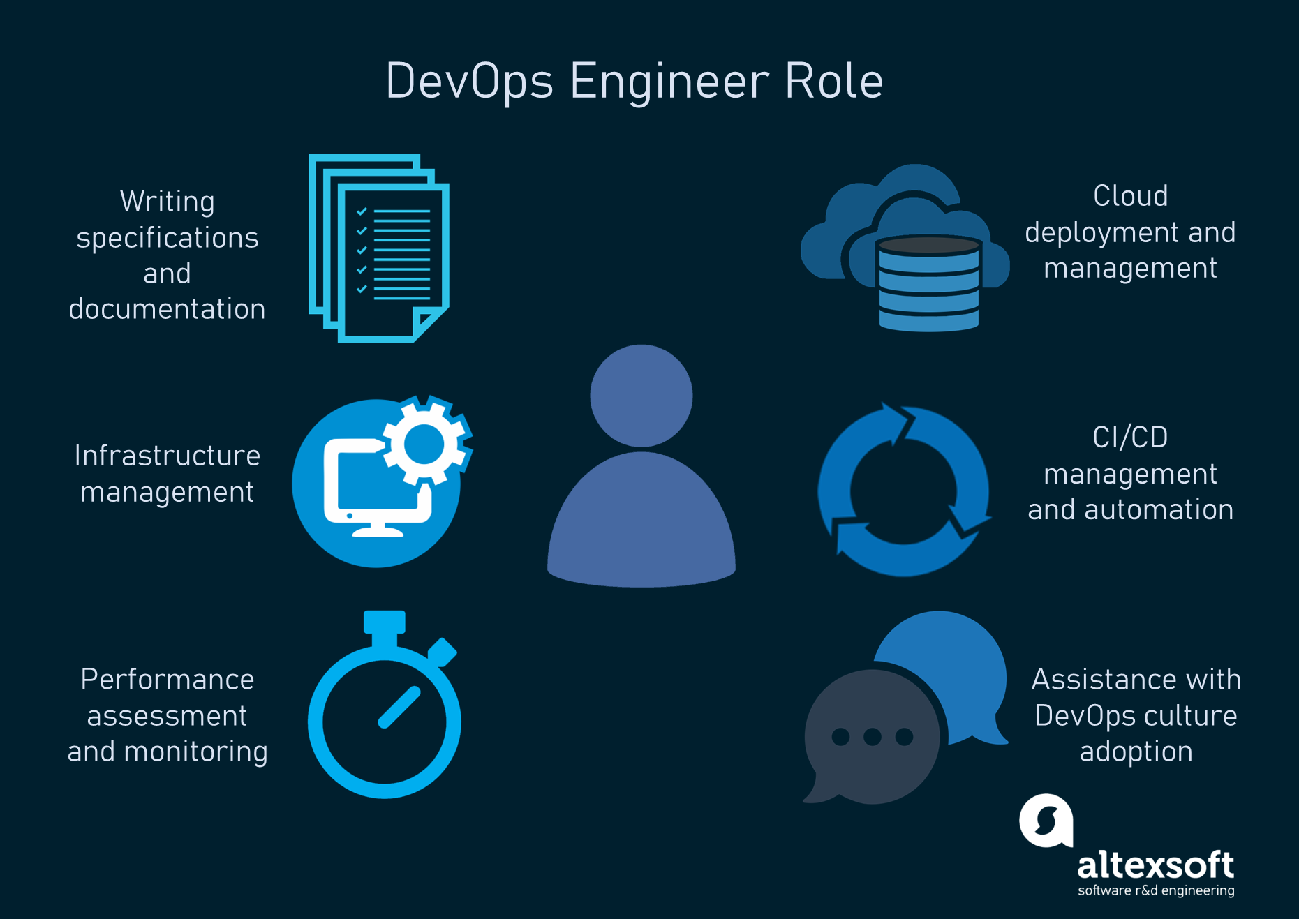 DevOps Techniques Application