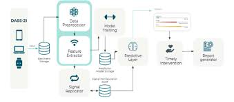 SWDBS401 BACKEND SYSTEM DESIGN