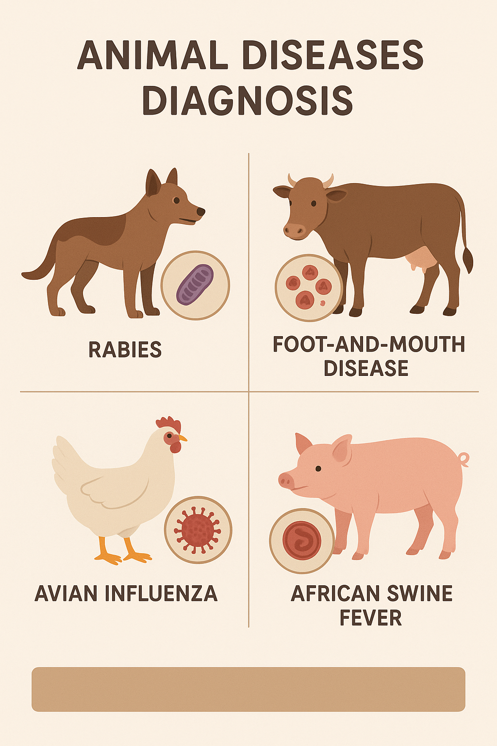 LIVESTOCK DISEASES DIAGNOSIS AND DRUG ADMINISTRATION