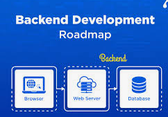 BACKEND  APPLICATION  DEVELOPMENT