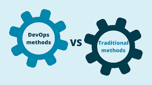 DevOps Techniques Application