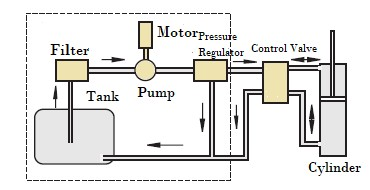 BASICS OF HYDRAULIC AND PNEUMATIC SYSTEM