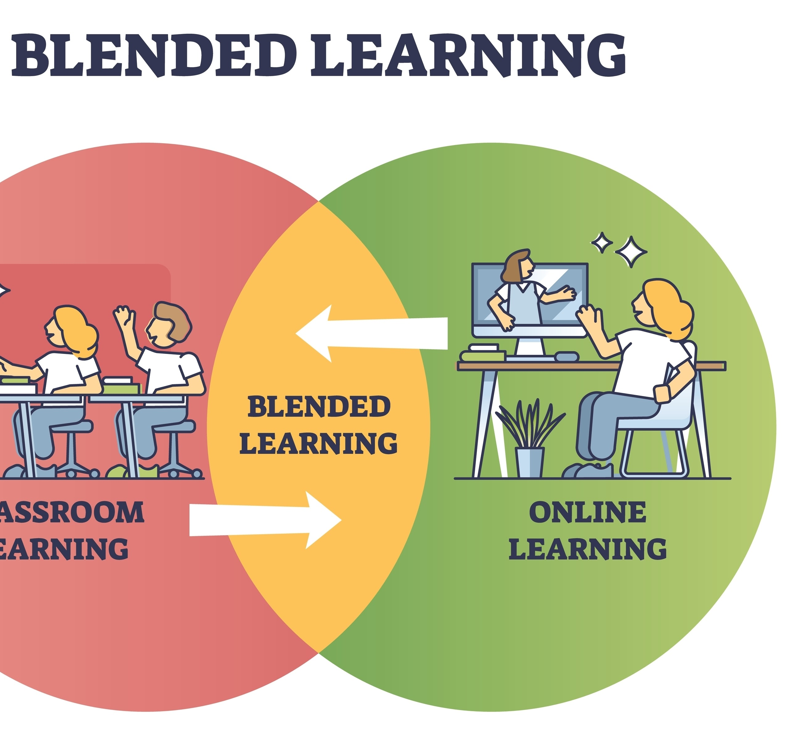 BLM201: Blended Learning Management